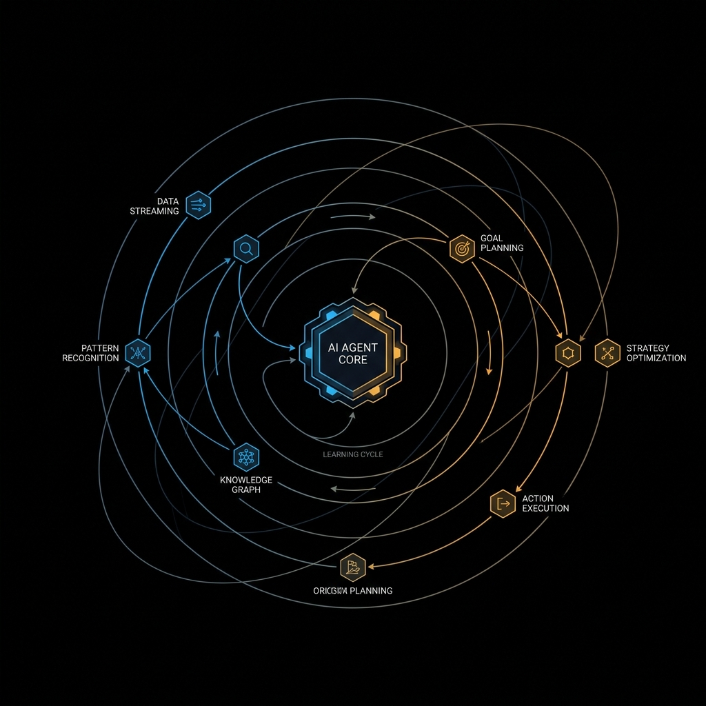 AI Agent Workflow Abstract